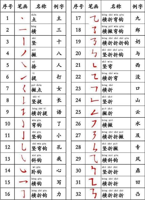 筆畫20的字|全字筆畫為20的漢字